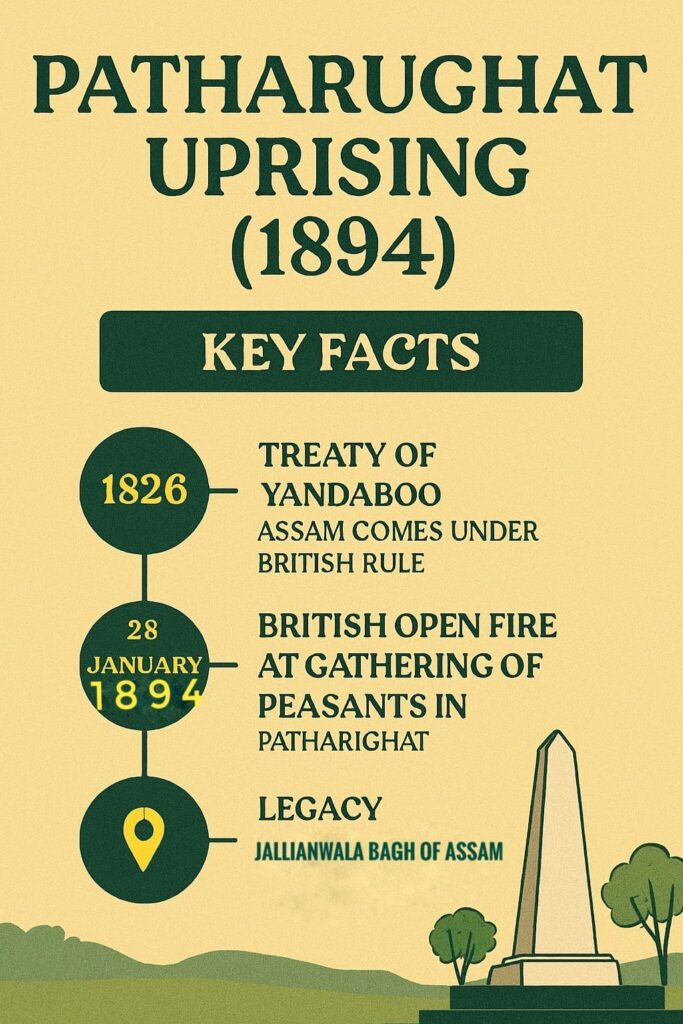 Patharughat Uprising 1894: key facts