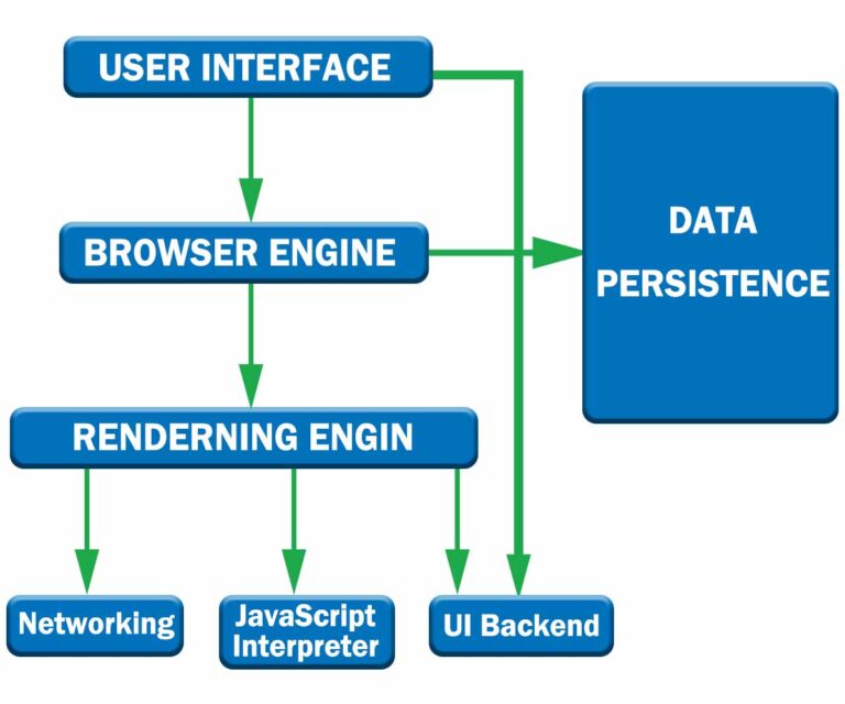 safari browser architecture