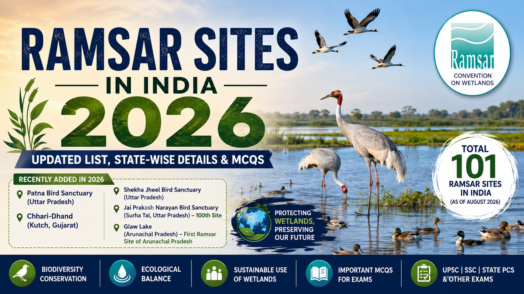 Ramsar Sites in India 2026