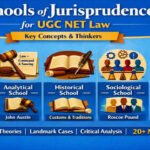 UGC NET Law – Schools of Jurisprudence Notes (MCQs & Cases)
